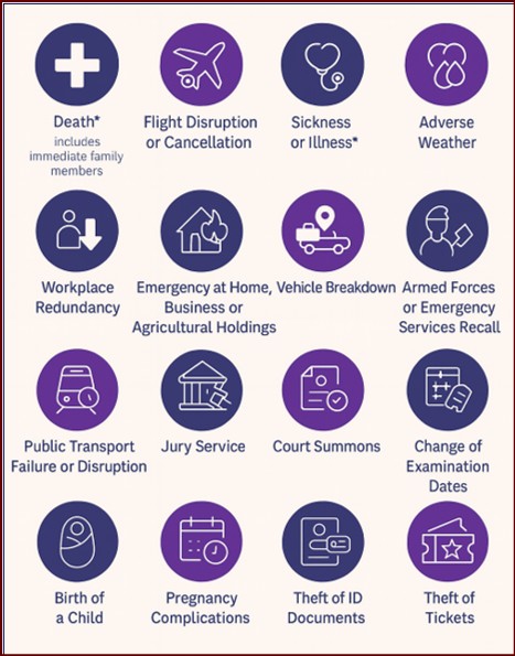 RefundPlus Claim Reasons
